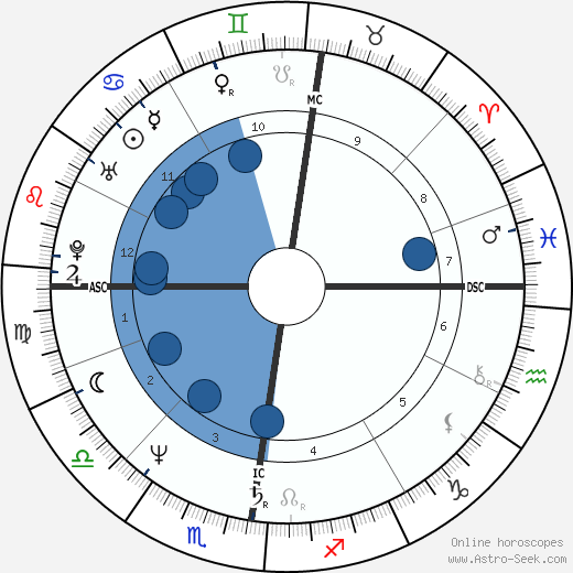 Günther Jauch wikipedia, horoscope, astrology, instagram