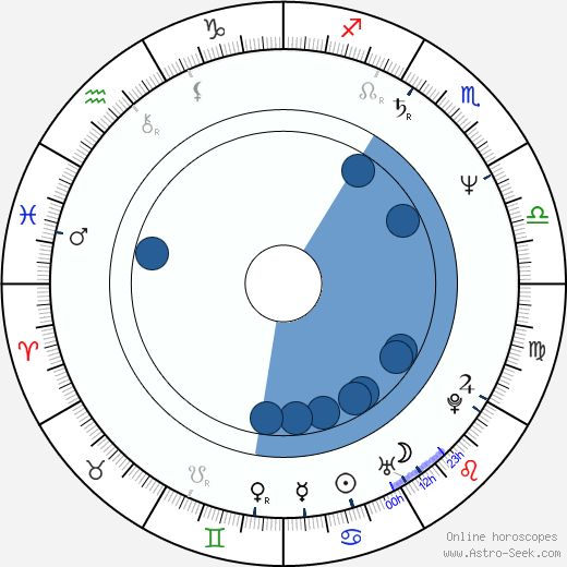 Harald Kloser horoscope, astrology, sign, zodiac, date of birth, instagram