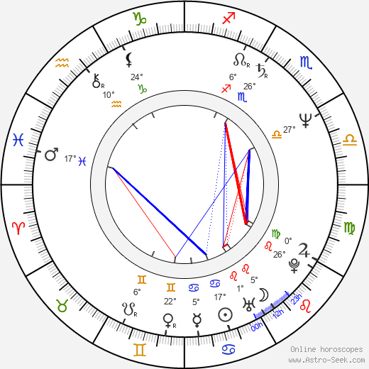 Harald Kloser birth chart, biography, wikipedia 2024, 2025