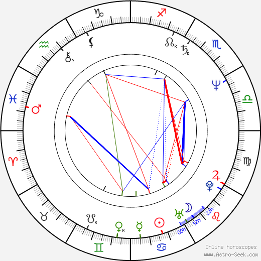 Harald Kloser birth chart, Harald Kloser astro natal horoscope, astrology