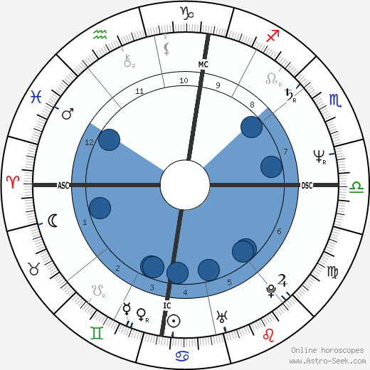 Henri Paul wikipedia, horoscope, astrology, instagram