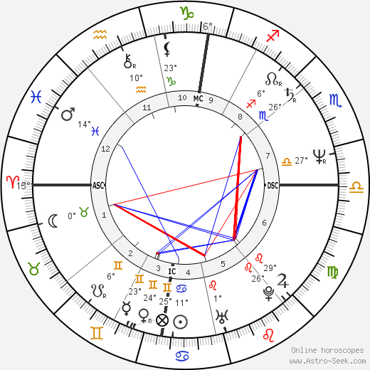Henri Paul birth chart, biography, wikipedia 2024, 2025