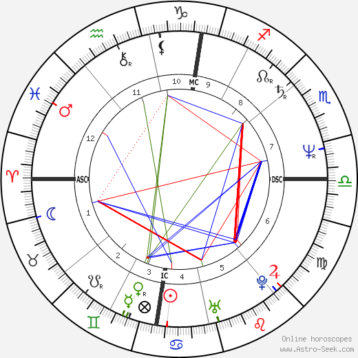 Henri Paul birth chart, Henri Paul astro natal horoscope, astrology