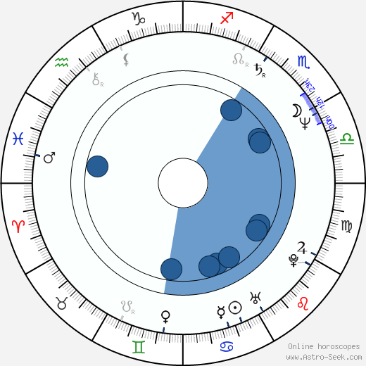 Ian Curtis wikipedia, horoscope, astrology, instagram