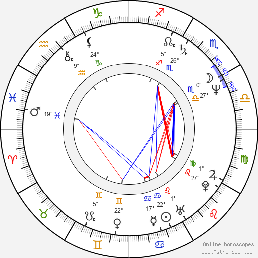 Ian Curtis birth chart, biography, wikipedia 2023, 2024