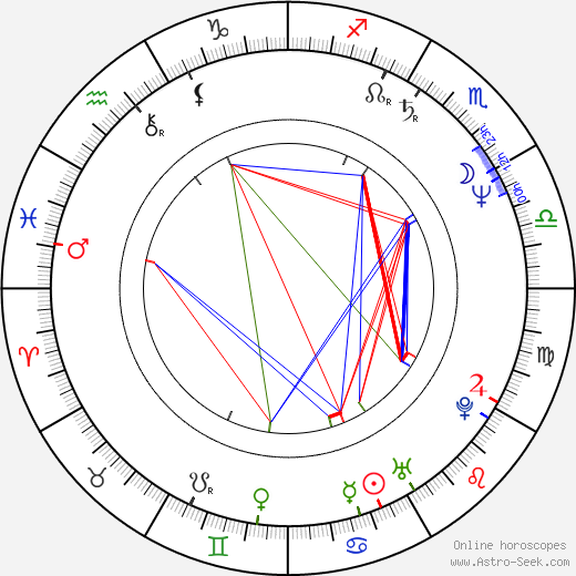 Ian Curtis birth chart, Ian Curtis astro natal horoscope, astrology