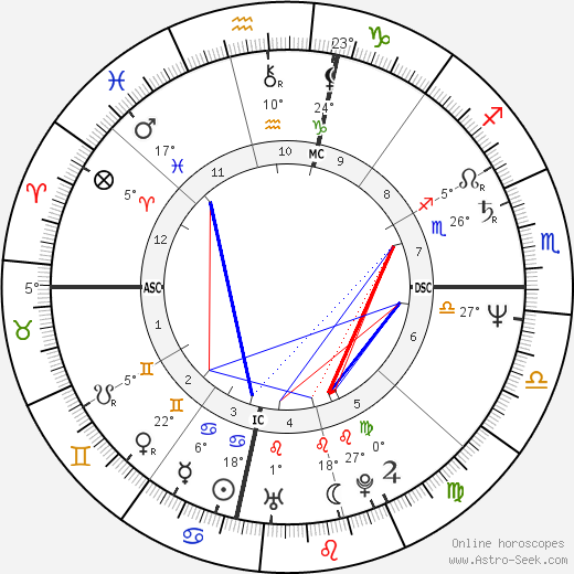 J. Robin Christopher Reed birth chart, biography, wikipedia 2024, 2025