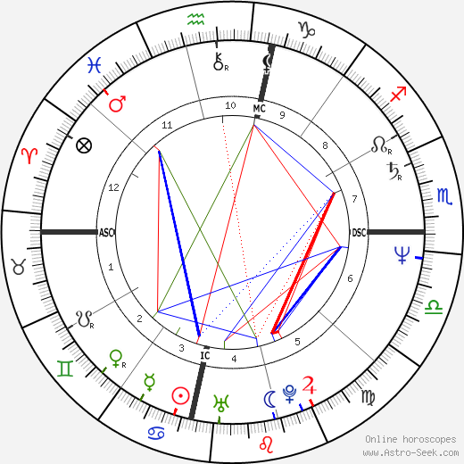 J. Robin Christopher Reed birth chart, J. Robin Christopher Reed astro natal horoscope, astrology