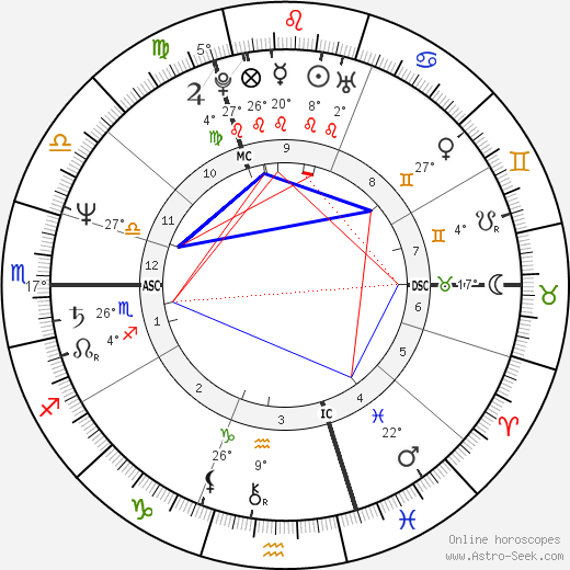 Jacinta De Roeck birth chart, biography, wikipedia 2024, 2025