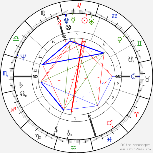 Jacinta De Roeck birth chart, Jacinta De Roeck astro natal horoscope, astrology