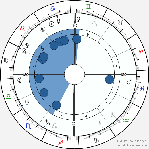 Jacques Frerot wikipedia, horoscope, astrology, instagram