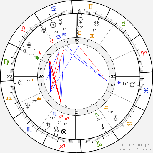 Jacques Frerot birth chart, biography, wikipedia 2024, 2025