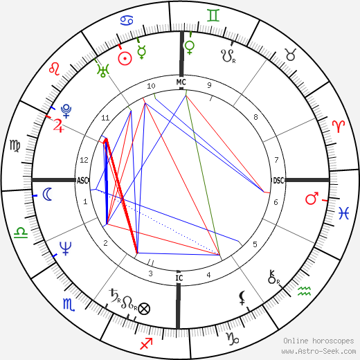 Jacques Frerot birth chart, Jacques Frerot astro natal horoscope, astrology