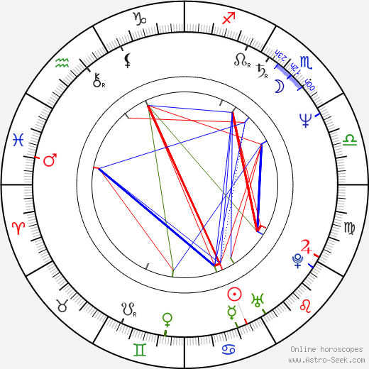 Jerry Doyle birth chart, Jerry Doyle astro natal horoscope, astrology