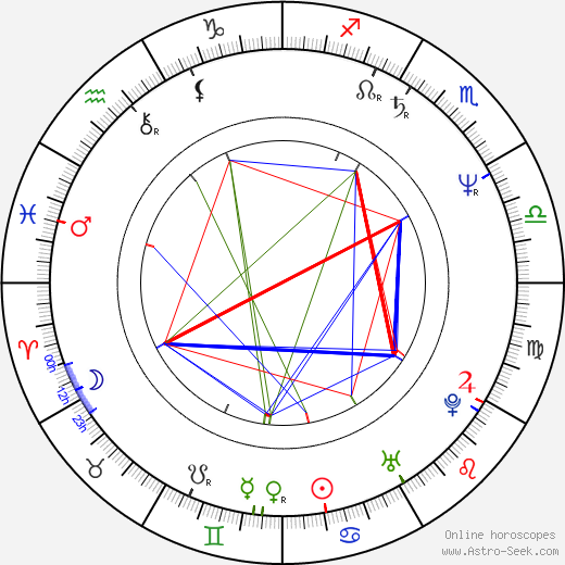 Jerry Hall Birth Chart