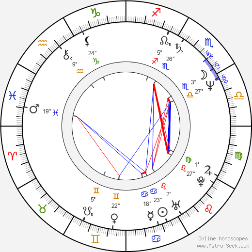 Joe Satriani birth chart, biography, wikipedia 2024, 2025