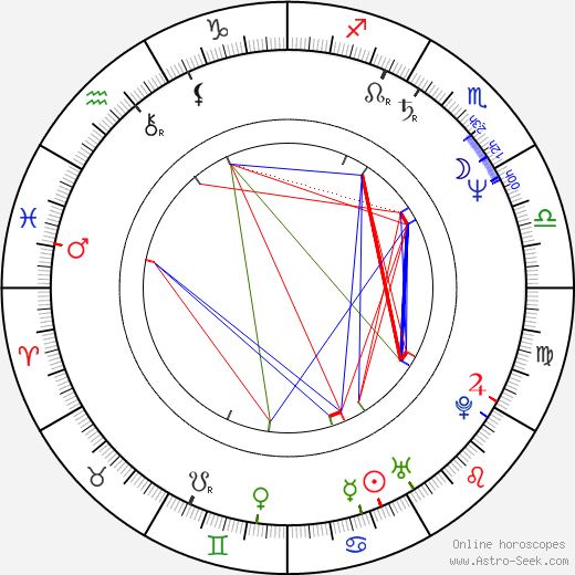 Joe Satriani birth chart, Joe Satriani astro natal horoscope, astrology