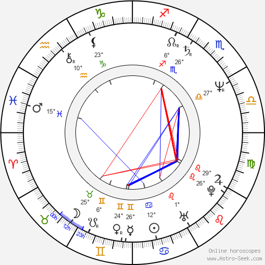 John R. Leonetti birth chart, biography, wikipedia 2023, 2024