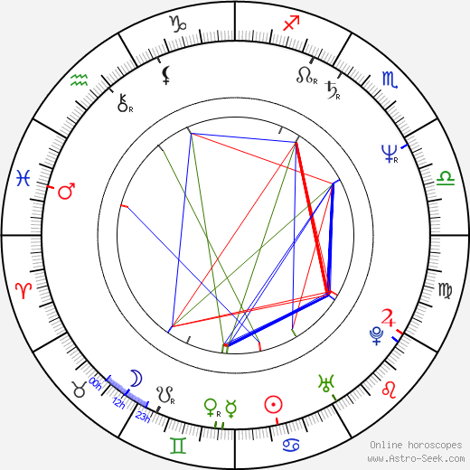 John R. Leonetti birth chart, John R. Leonetti astro natal horoscope, astrology