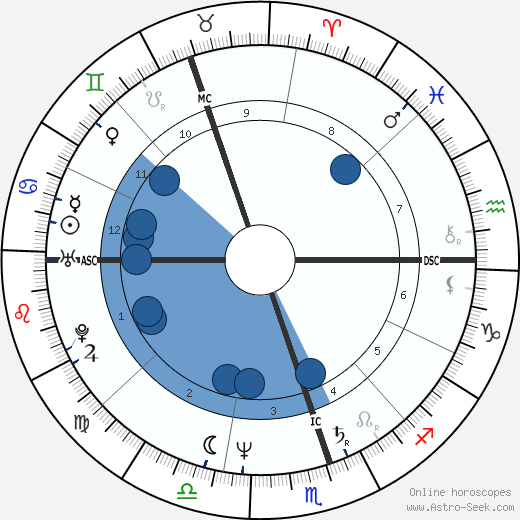 Julio Chávez wikipedia, horoscope, astrology, instagram