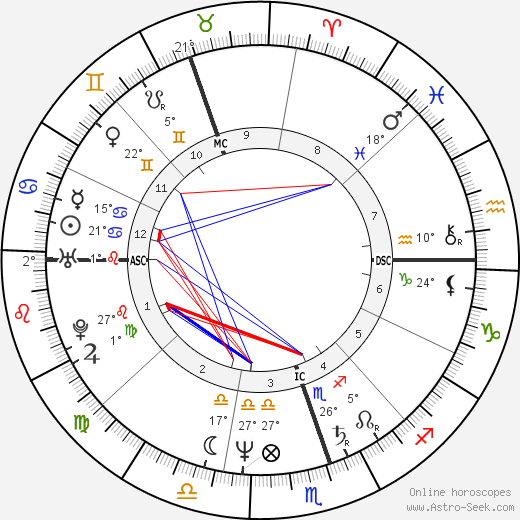 Julio Chávez birth chart, biography, wikipedia 2023, 2024