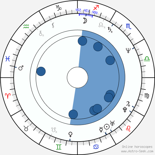 K. A. Applegate wikipedia, horoscope, astrology, instagram