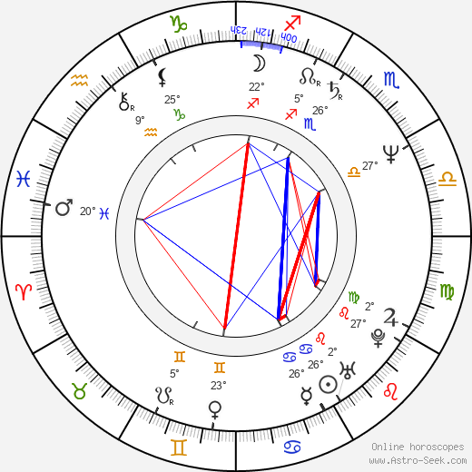 K. A. Applegate birth chart, biography, wikipedia 2024, 2025