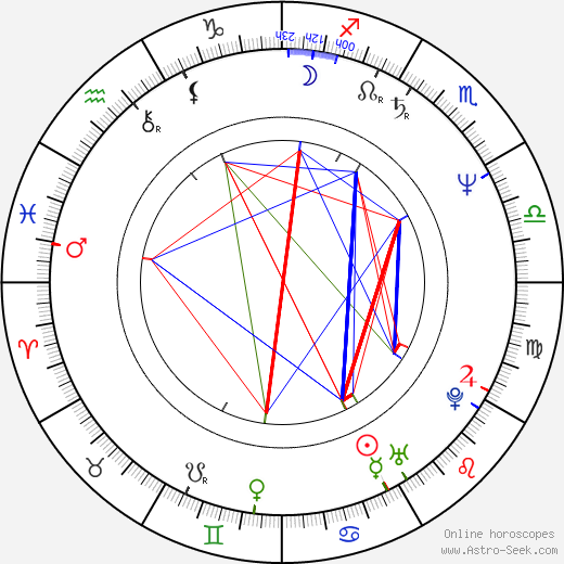 K. A. Applegate birth chart, K. A. Applegate astro natal horoscope, astrology