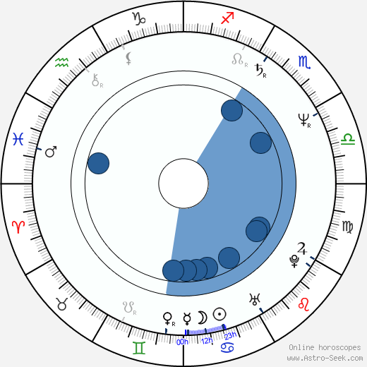 Keith Reddin wikipedia, horoscope, astrology, instagram