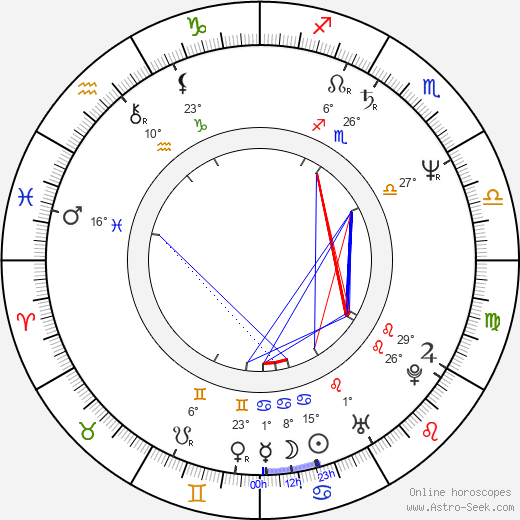Keith Reddin birth chart, biography, wikipedia 2024, 2025