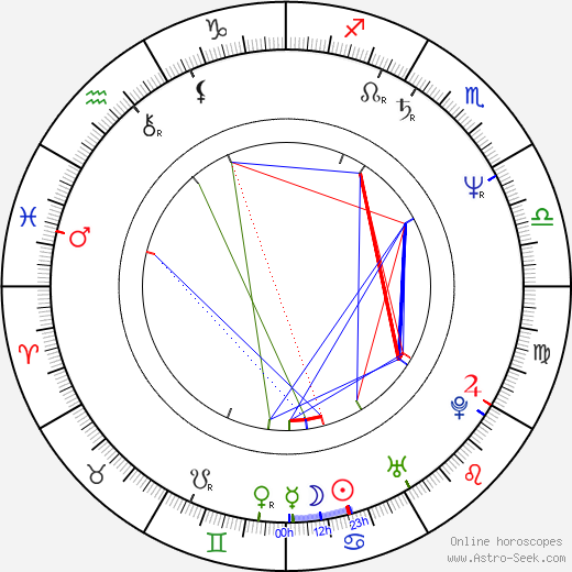 Keith Reddin birth chart, Keith Reddin astro natal horoscope, astrology
