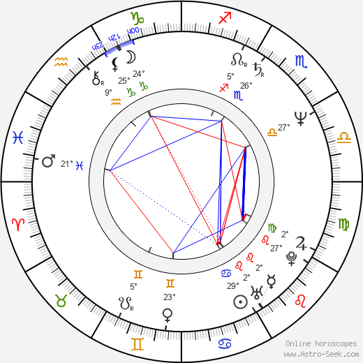 Ladislav Svoboda birth chart, biography, wikipedia 2024, 2025