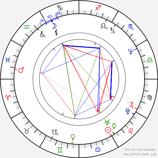 Ladislav Svoboda birth chart, Ladislav Svoboda astro natal horoscope, astrology