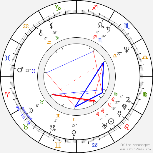 Laura Zapata birth chart, biography, wikipedia 2024, 2025