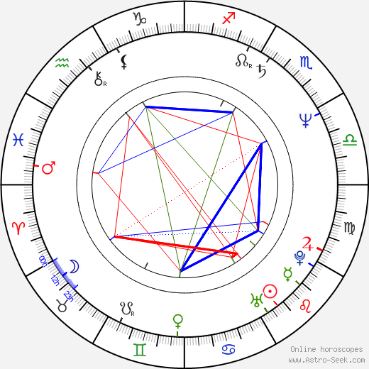 Laura Zapata birth chart, Laura Zapata astro natal horoscope, astrology