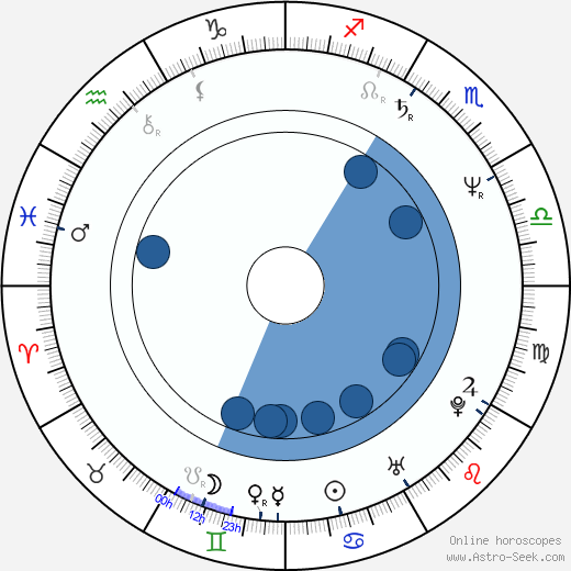 Louis Herthum wikipedia, horoscope, astrology, instagram