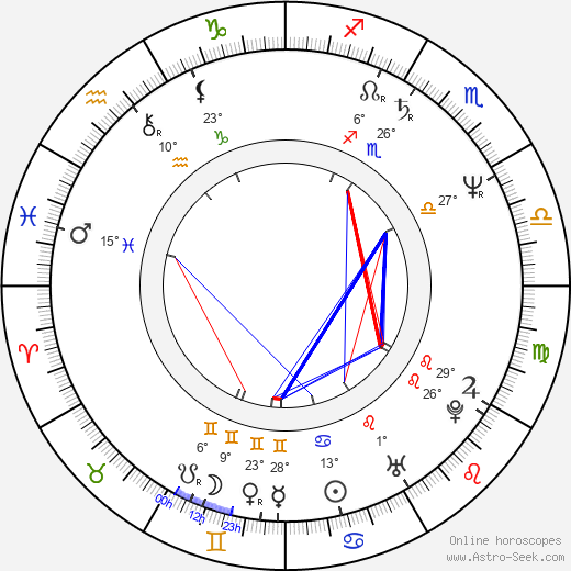 Louis Herthum birth chart, biography, wikipedia 2024, 2025