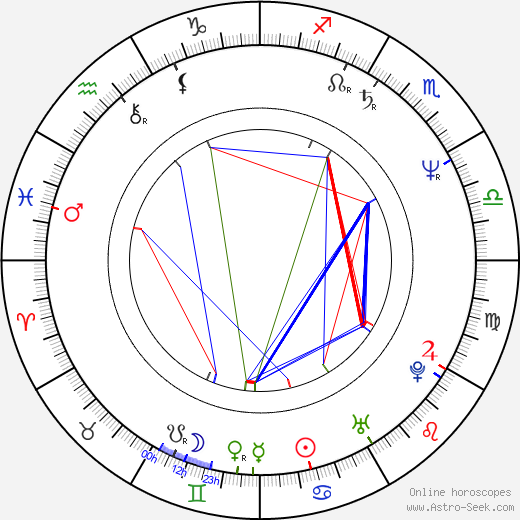 Louis Herthum birth chart, Louis Herthum astro natal horoscope, astrology