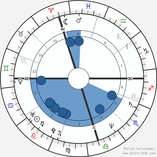 Luca Barbareschi wikipedia, biography, birth chart, instagram Luca Barbareschi wikipedia, horoscope, astrology, instagram