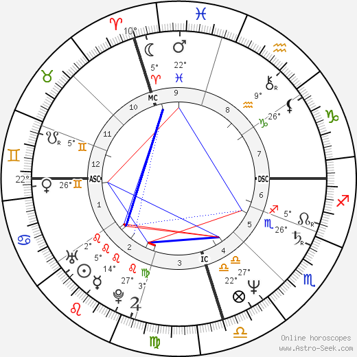 Luca Barbareschi birth chart, biography, wikipedia 2024, 2025