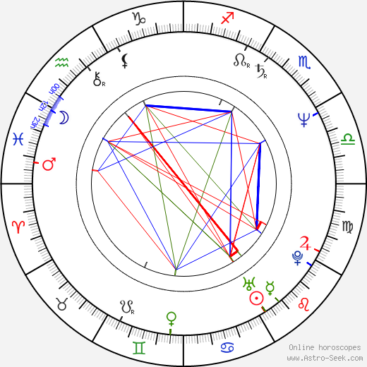 Manuel Salazar birth chart, Manuel Salazar astro natal horoscope, astrology