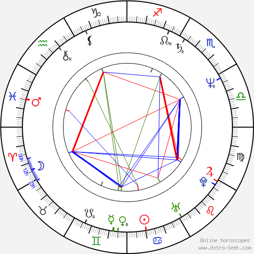 Marga Bult birth chart, Marga Bult astro natal horoscope, astrology