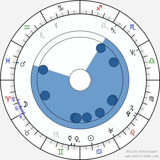 Mária Pakulnis horoscope, astrology, sign, zodiac, date of birth, instagram