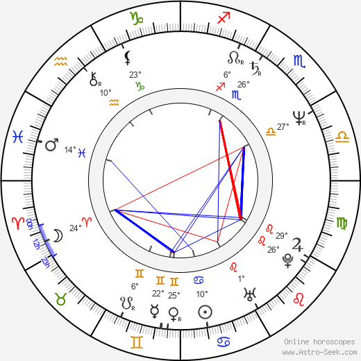 Mária Pakulnis birth chart, biography, wikipedia 2024, 2025