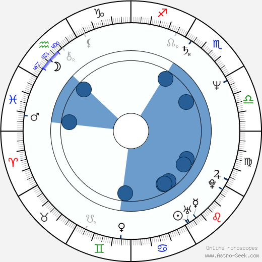 Marianne Thyssen horoscope, astrology, sign, zodiac, date of birth, instagram