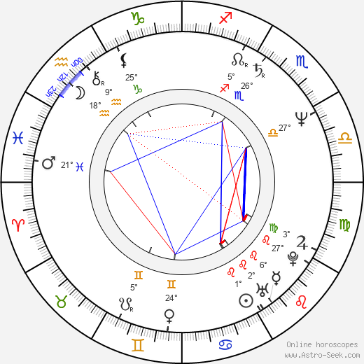 Marianne Thyssen birth chart, biography, wikipedia 2023, 2024