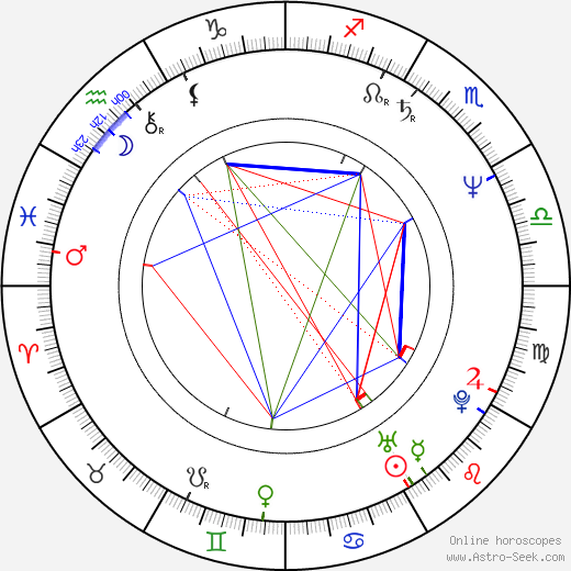 Marianne Thyssen birth chart, Marianne Thyssen astro natal horoscope, astrology