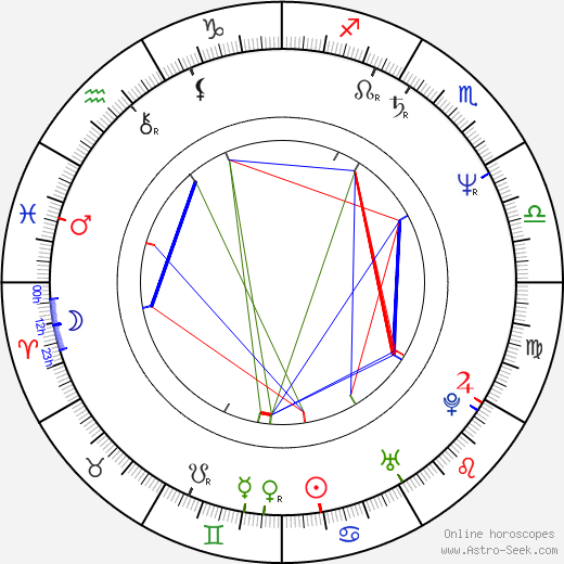 Martin Duba birth chart, Martin Duba astro natal horoscope, astrology
