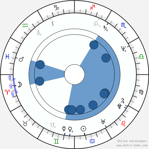 Matthew Jacobs horoscope, astrology, sign, zodiac, date of birth, instagram
