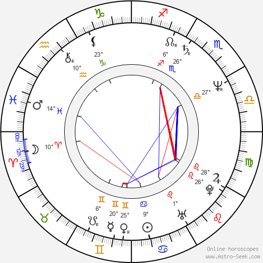 Matthew Jacobs birth chart, biography, wikipedia 2024, 2025